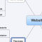 mindmapping